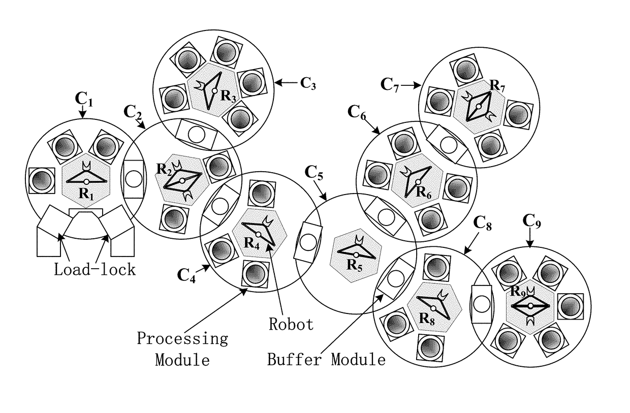 Petri net-based optimal one-wafer cyclic scheduling of treelike hybrid multi-cluster tools