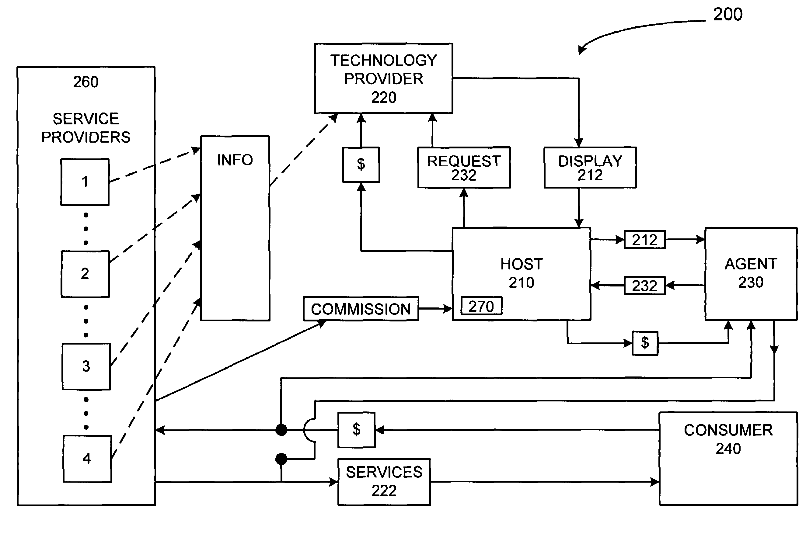 System and method for facilitating transactions among consumers and providers of travel services