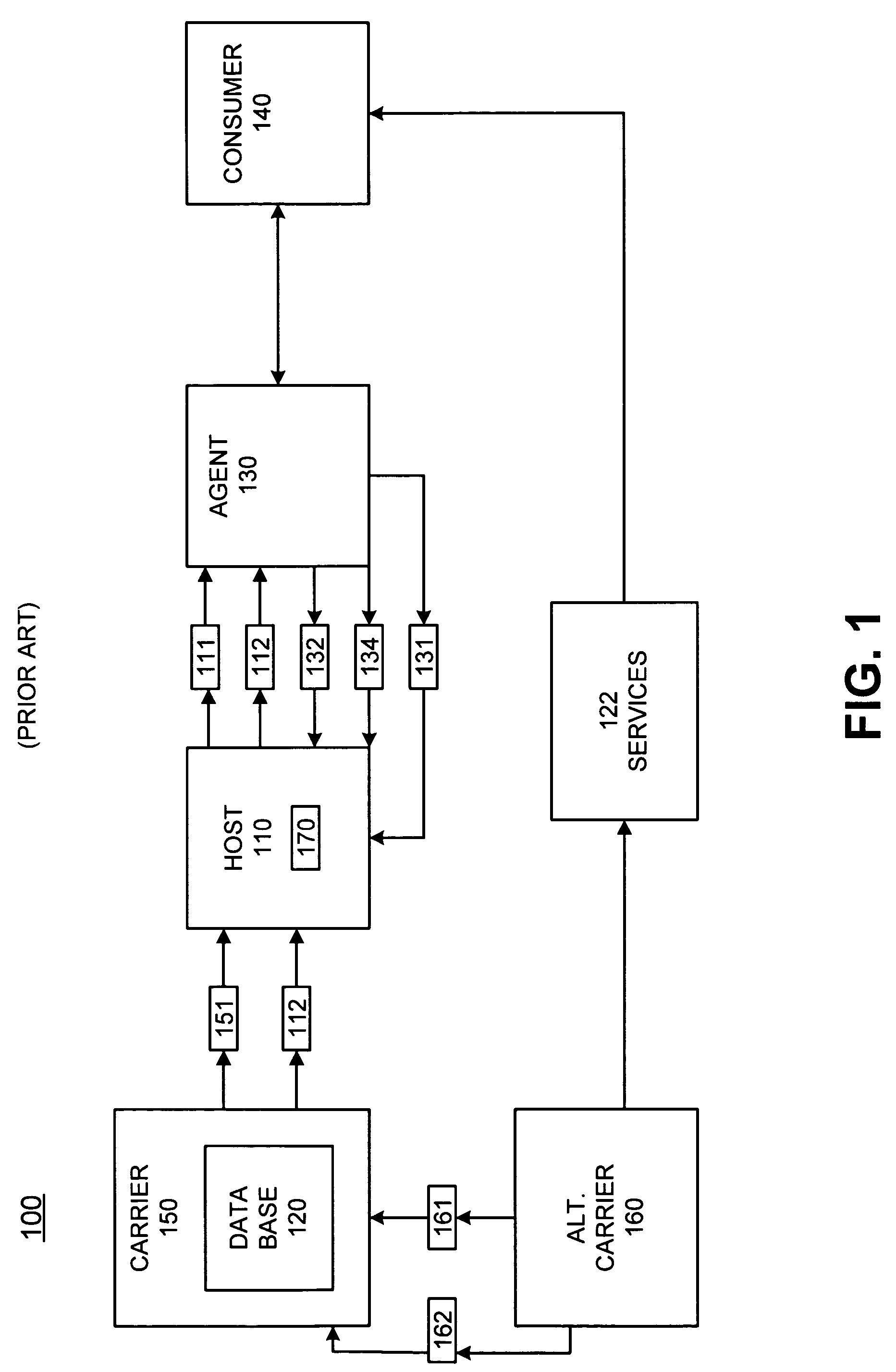 System and method for facilitating transactions among consumers and providers of travel services