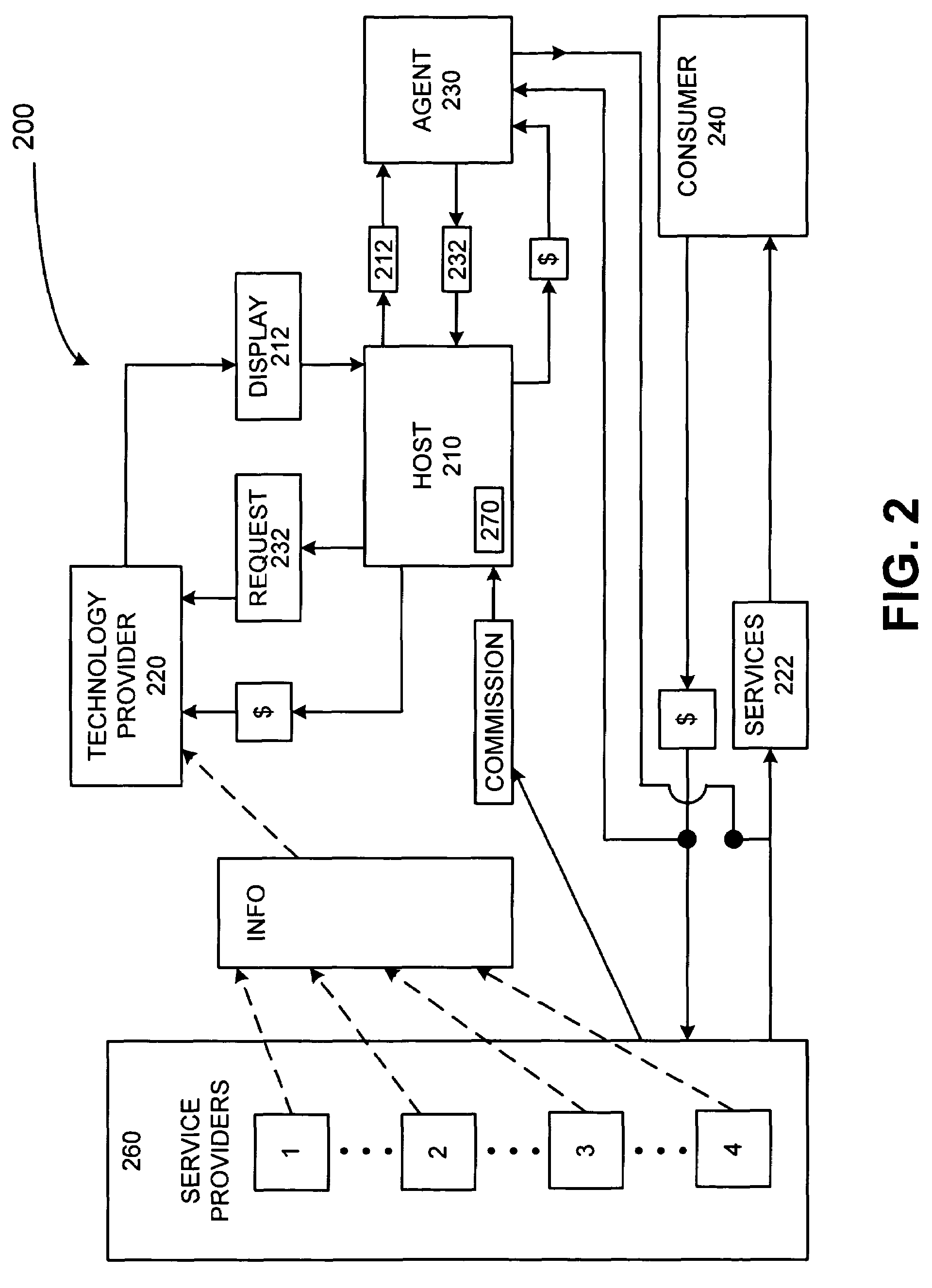 System and method for facilitating transactions among consumers and providers of travel services