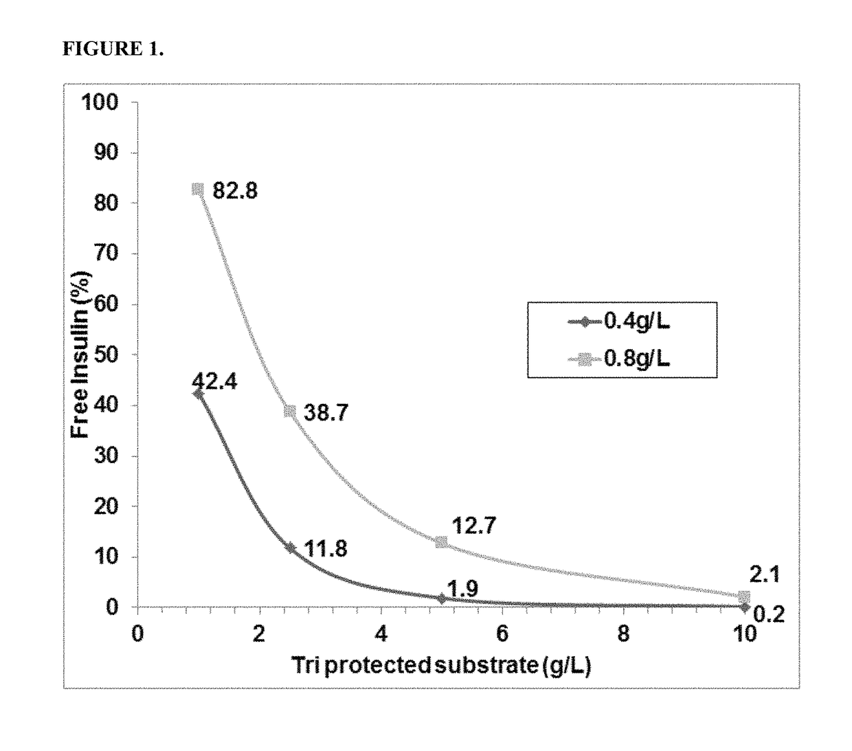 Penicillin-G acylases