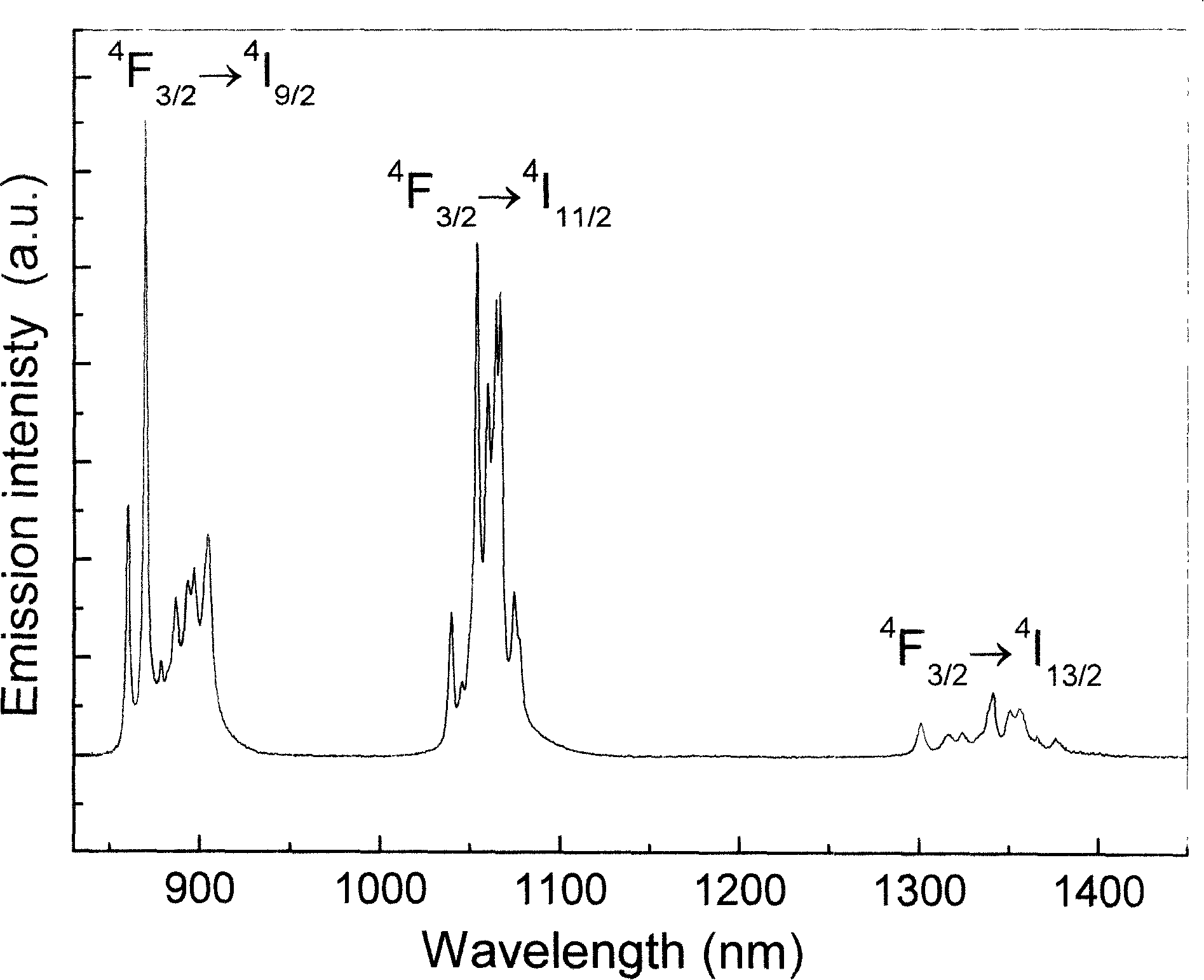 Neodymium-doped yttrium-fluoride nanocrystalline transparent glass ceramic with high stimulated emission cross section and preparation thereof