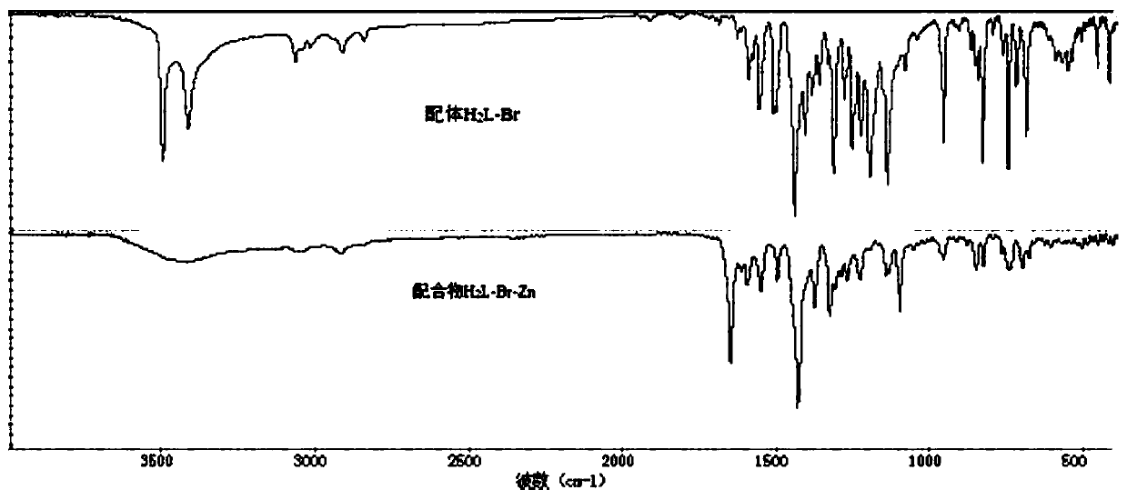 Dimeric crystal of multidentate 8-hydroxyquinoline zinc complex and its preparation method and application