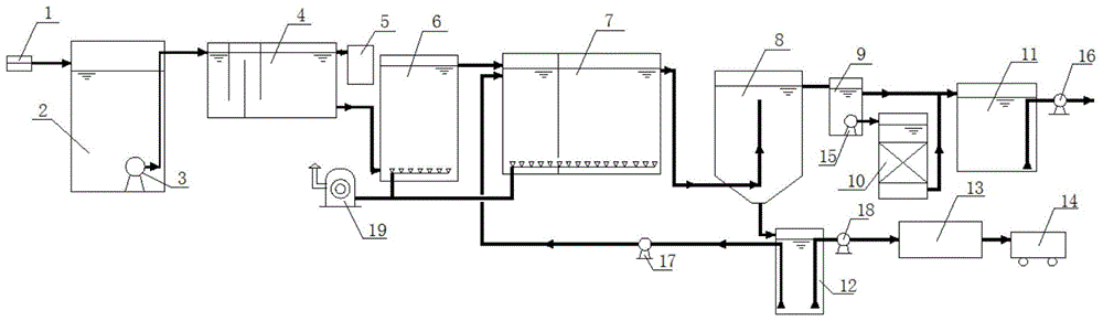 A vacuum pump wastewater treatment system and its application method