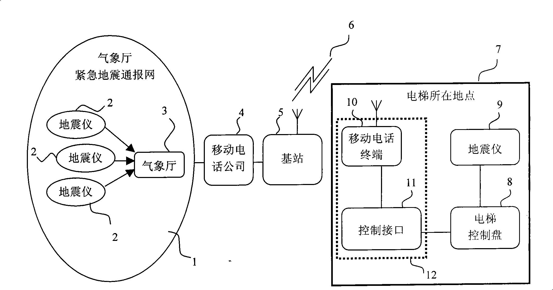 Control apparatus and refit method of elevator