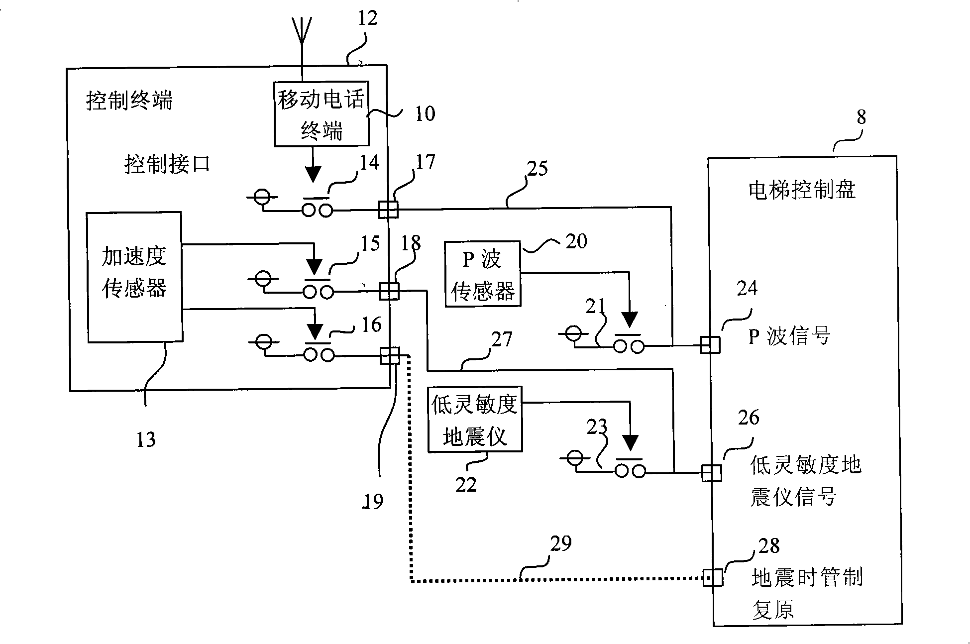 Control apparatus and refit method of elevator