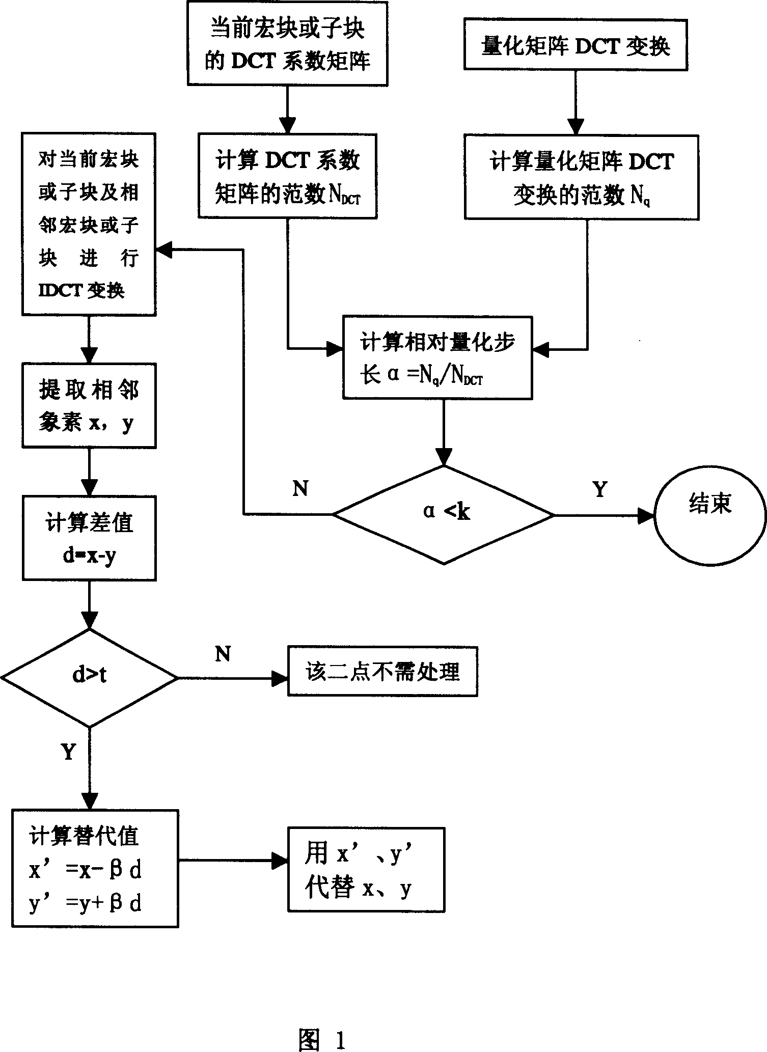 Method and device for removing block effect in video coding-decoding system