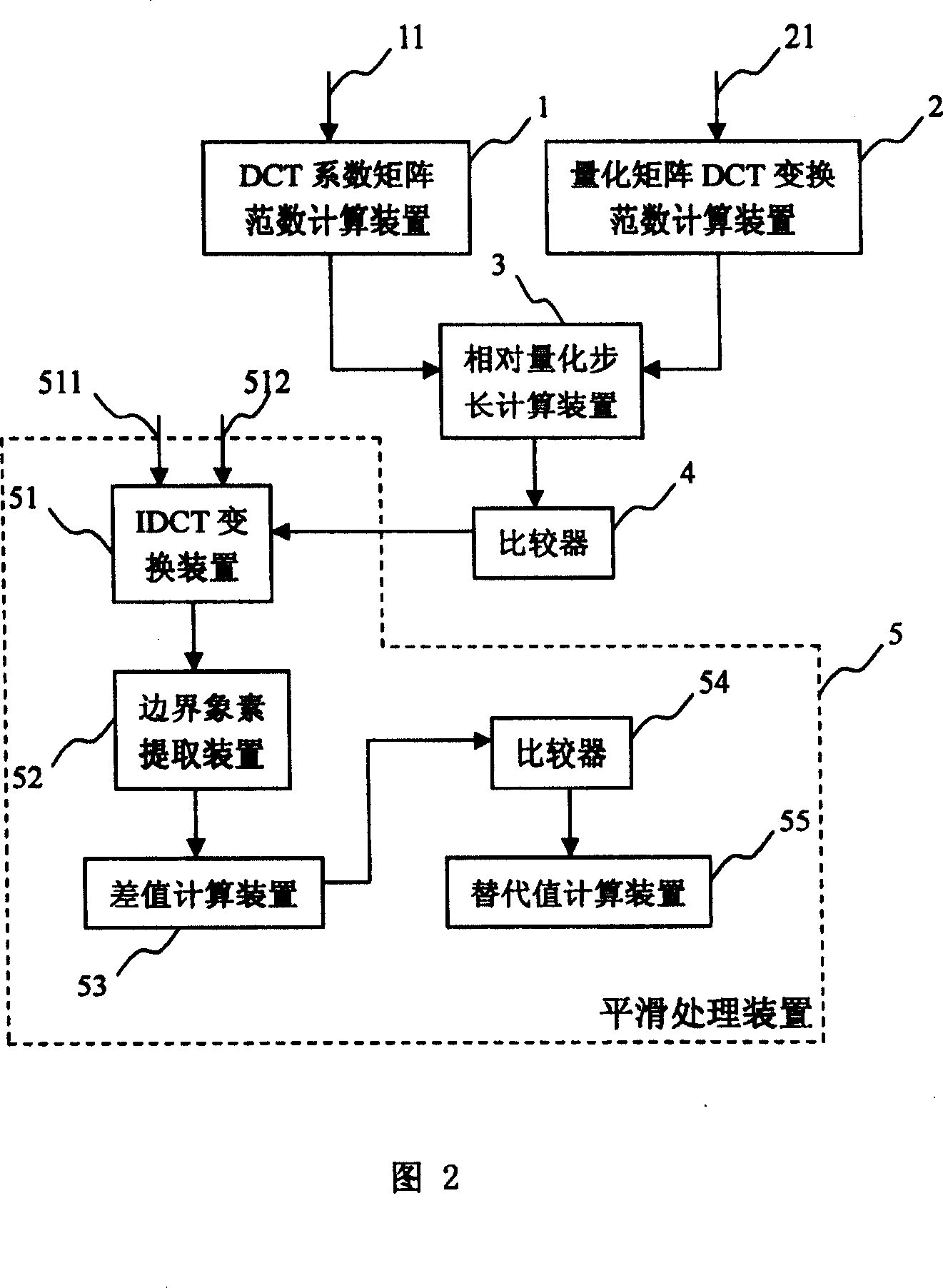 Method and device for removing block effect in video coding-decoding system