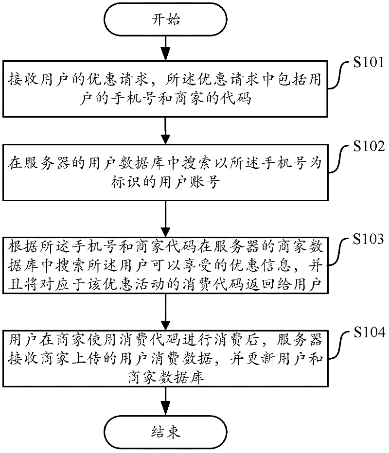 Method and device for collecting consumption data of consumers