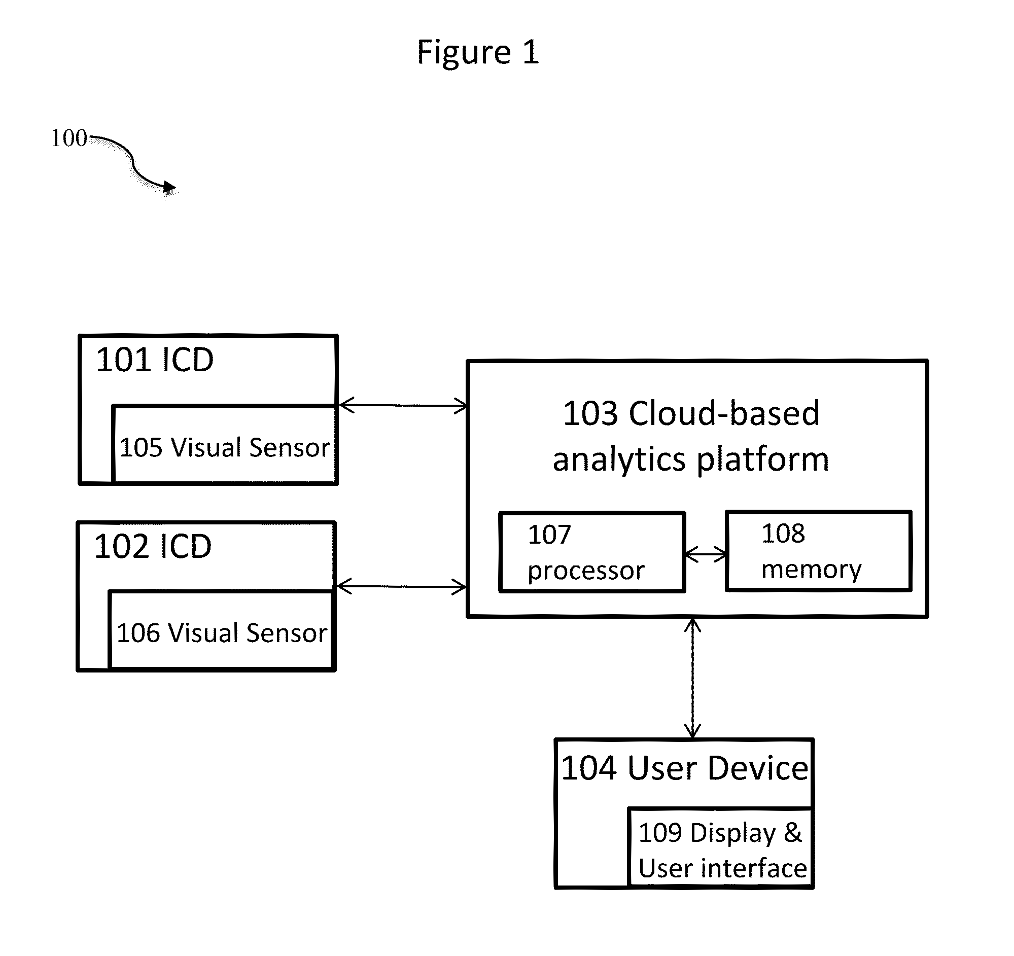 Systems and methods for automated cloud-based analytics and 3-dimensional (3D) display for surveillance systems