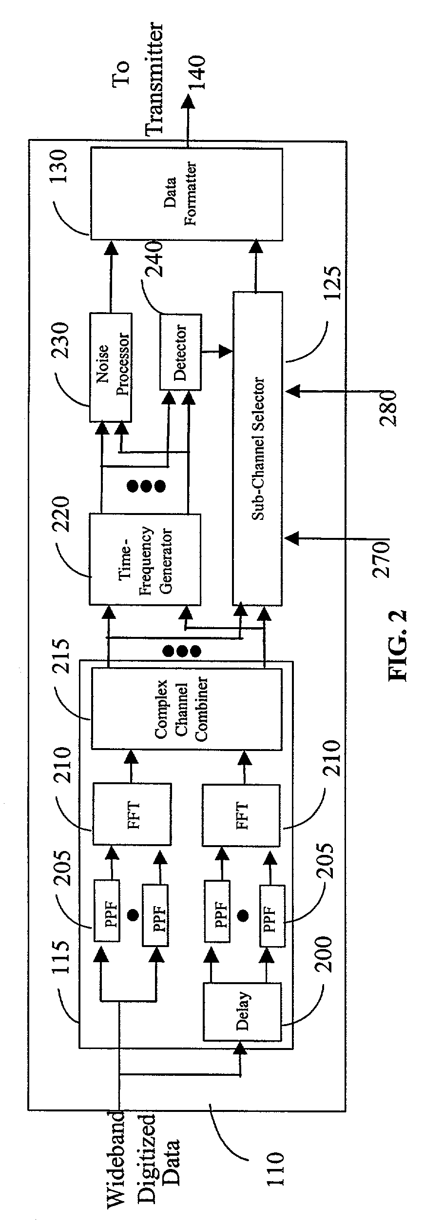 Method and apparatus for adaptive signal compression