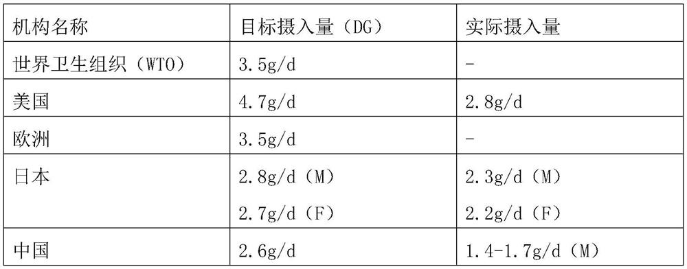 A preparation of low-sodium nacl:k by melting recrystallization technology  <sup>+</sup> salt method