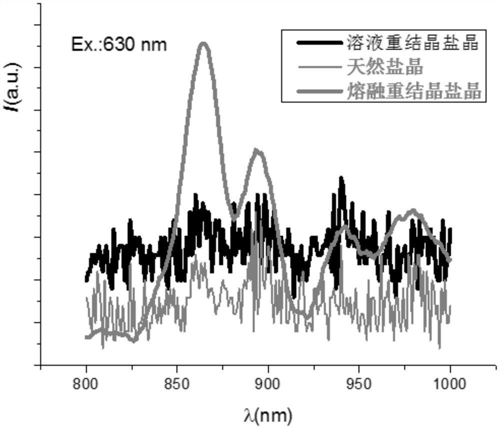 A preparation of low-sodium nacl:k by melting recrystallization technology  <sup>+</sup> salt method