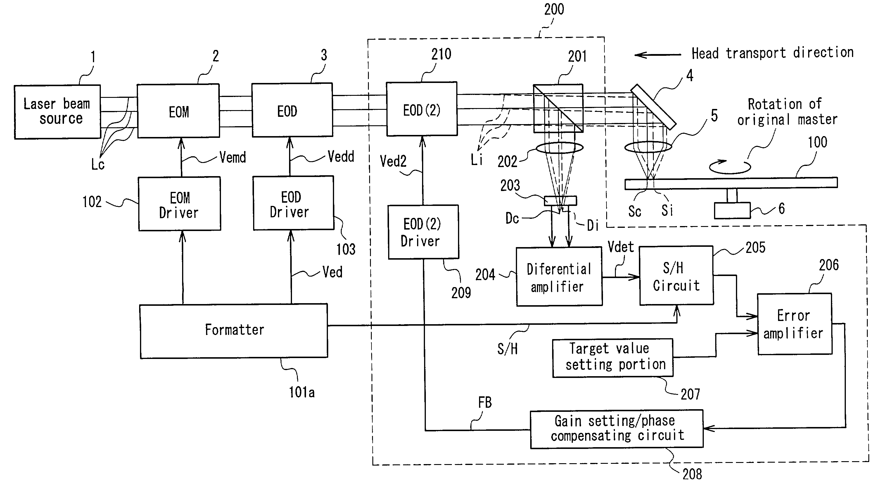 Optical disc cutting apparatus and method for manufacturing optical disc