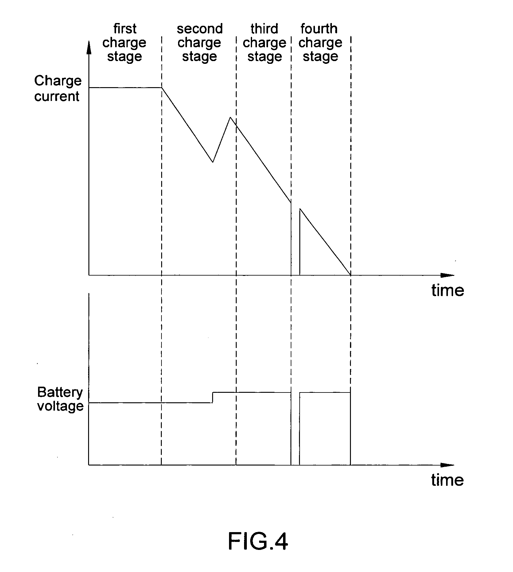 Battery charge circuit with multi-charge stage and method thereof