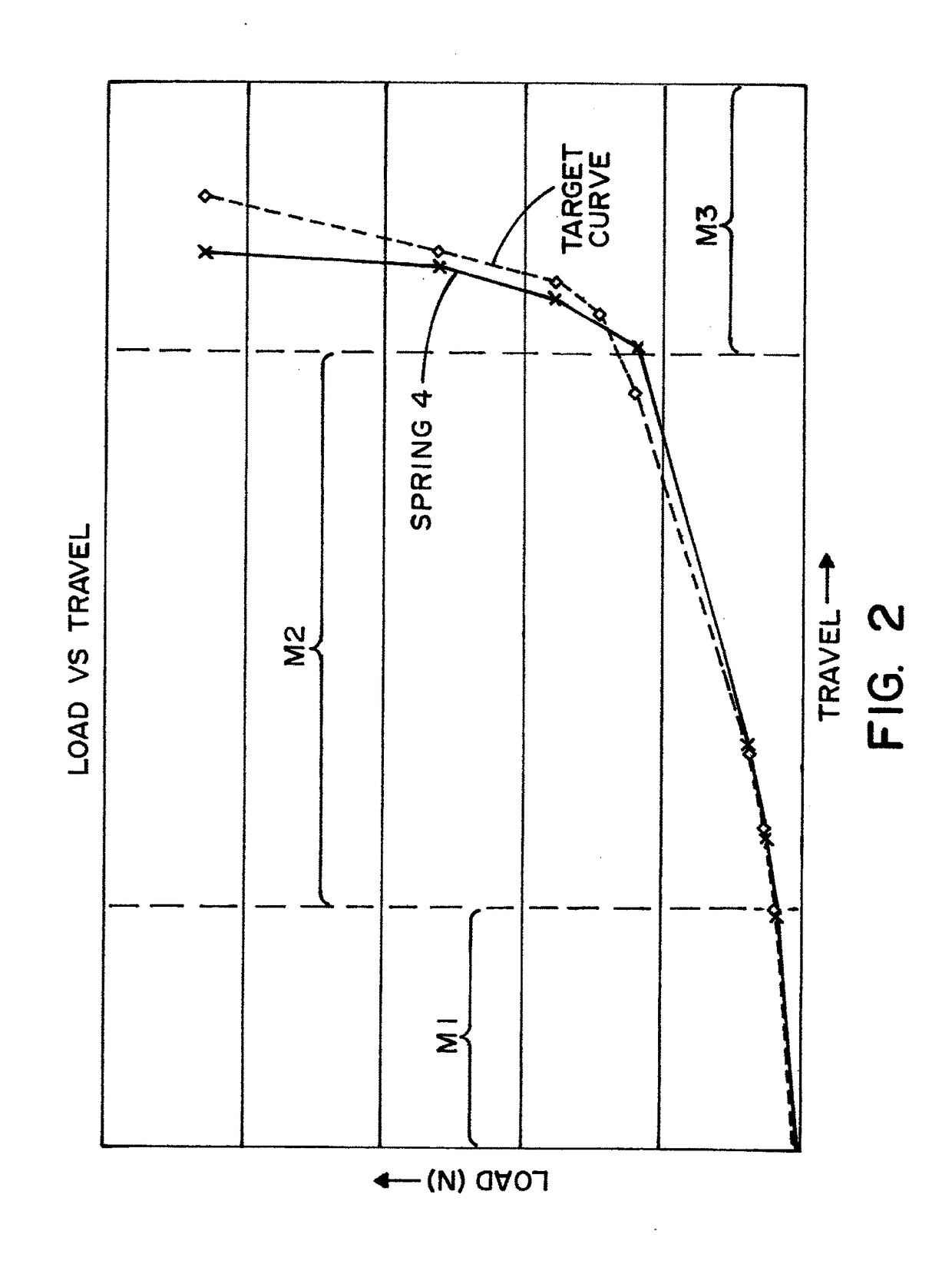 Modular Non-Linear Spring System