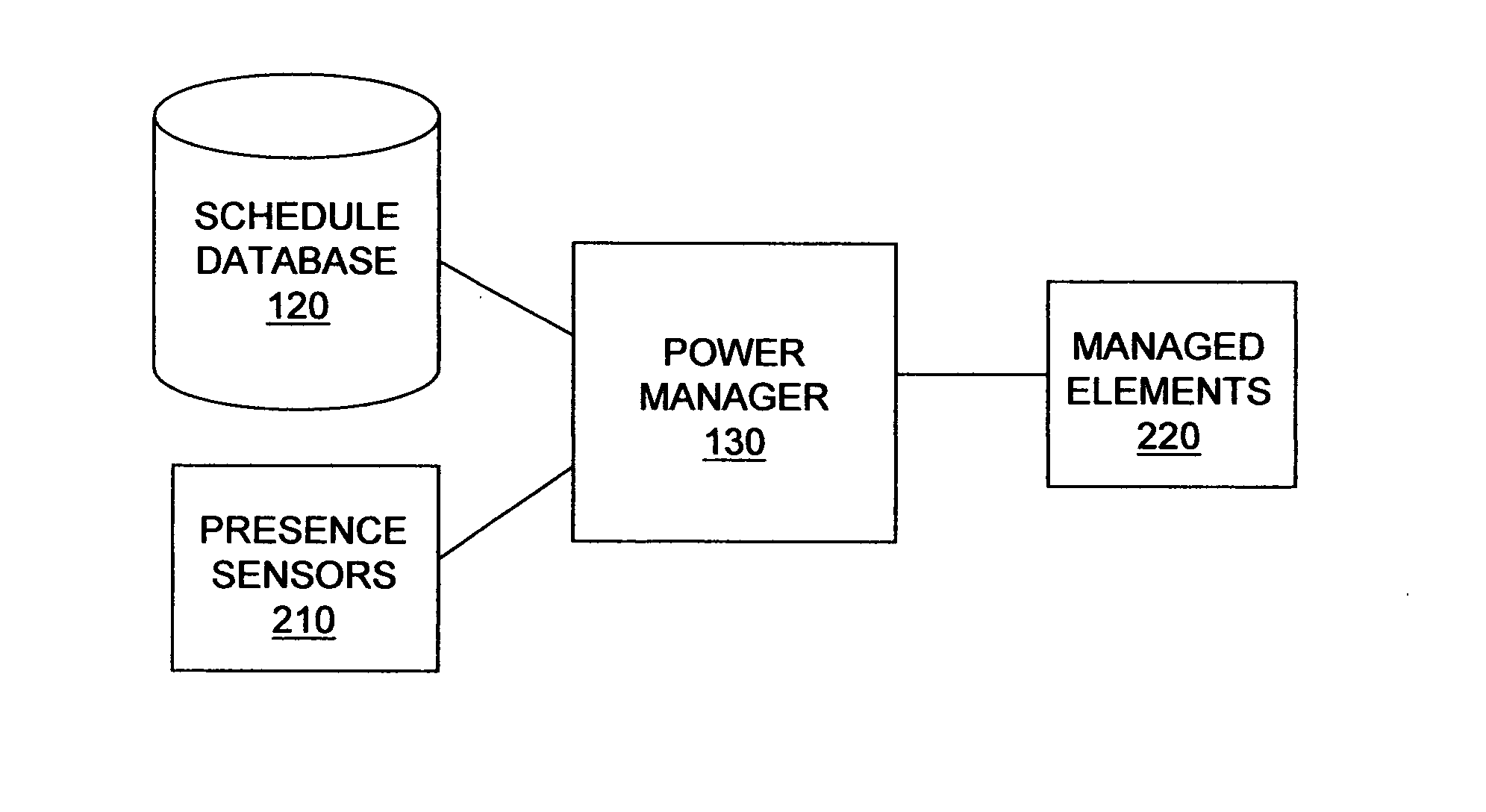 Enterprise power management method and system and power manager for use therein
