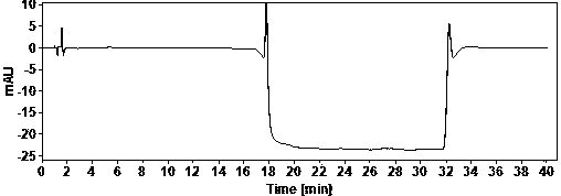 Method for determining organic impurities in hydroxychloroquine sulfate