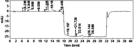 Method for determining organic impurities in hydroxychloroquine sulfate
