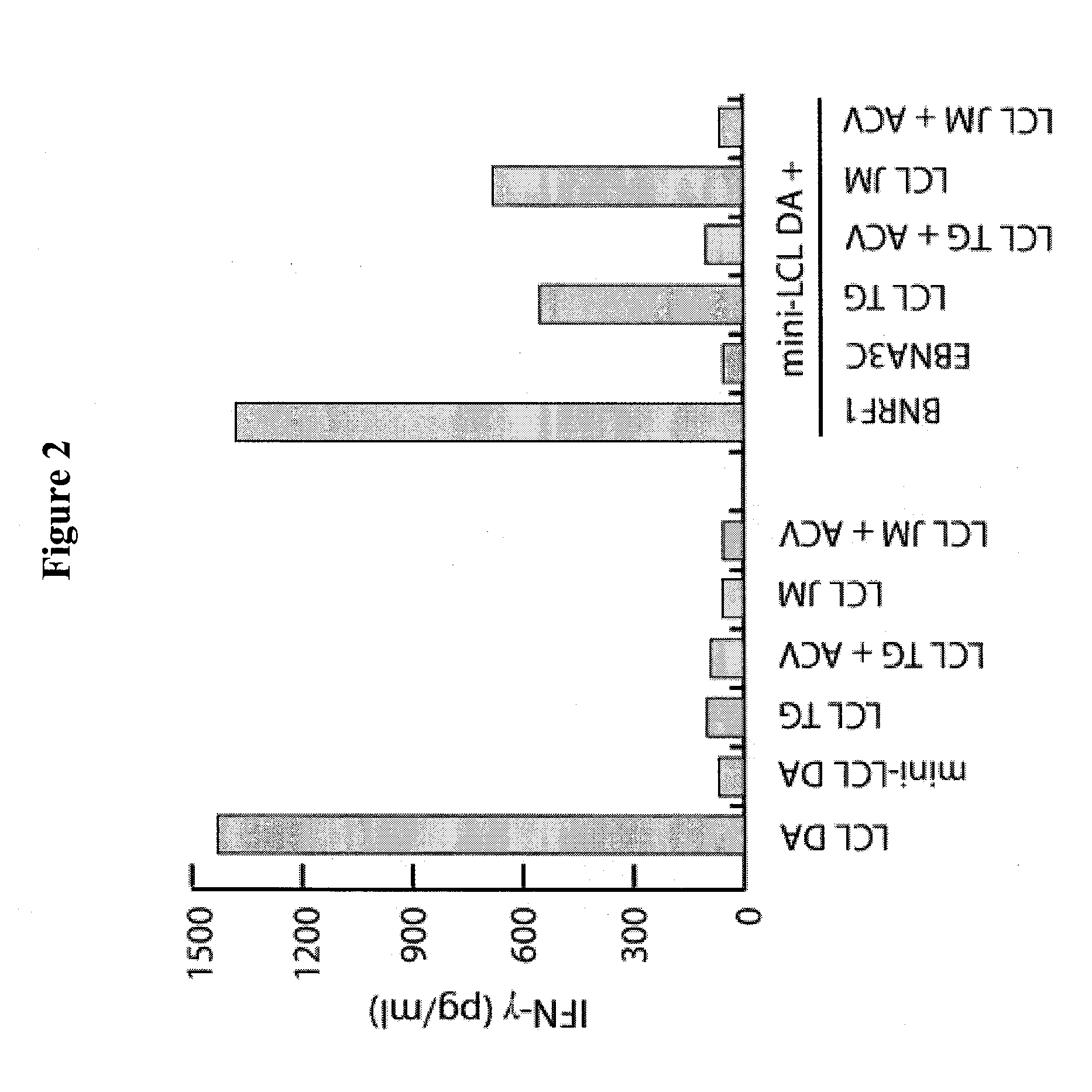 Ex vivo method for producing a preparation containing cd4+ t cells specific for ebv structural antigens