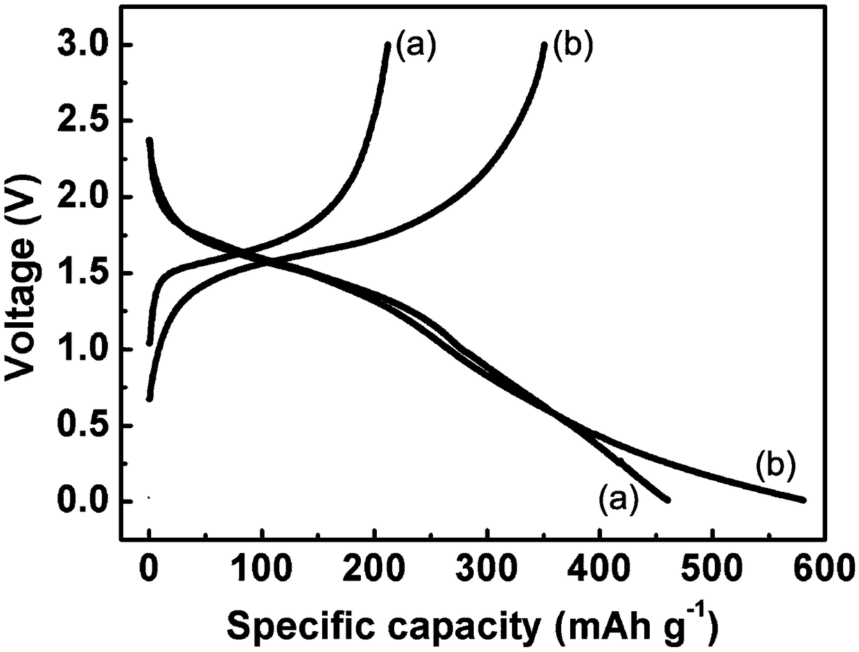 Phosphorus-doped bronze ore phase titanium dioxide nanowire array and preparation and application thereof