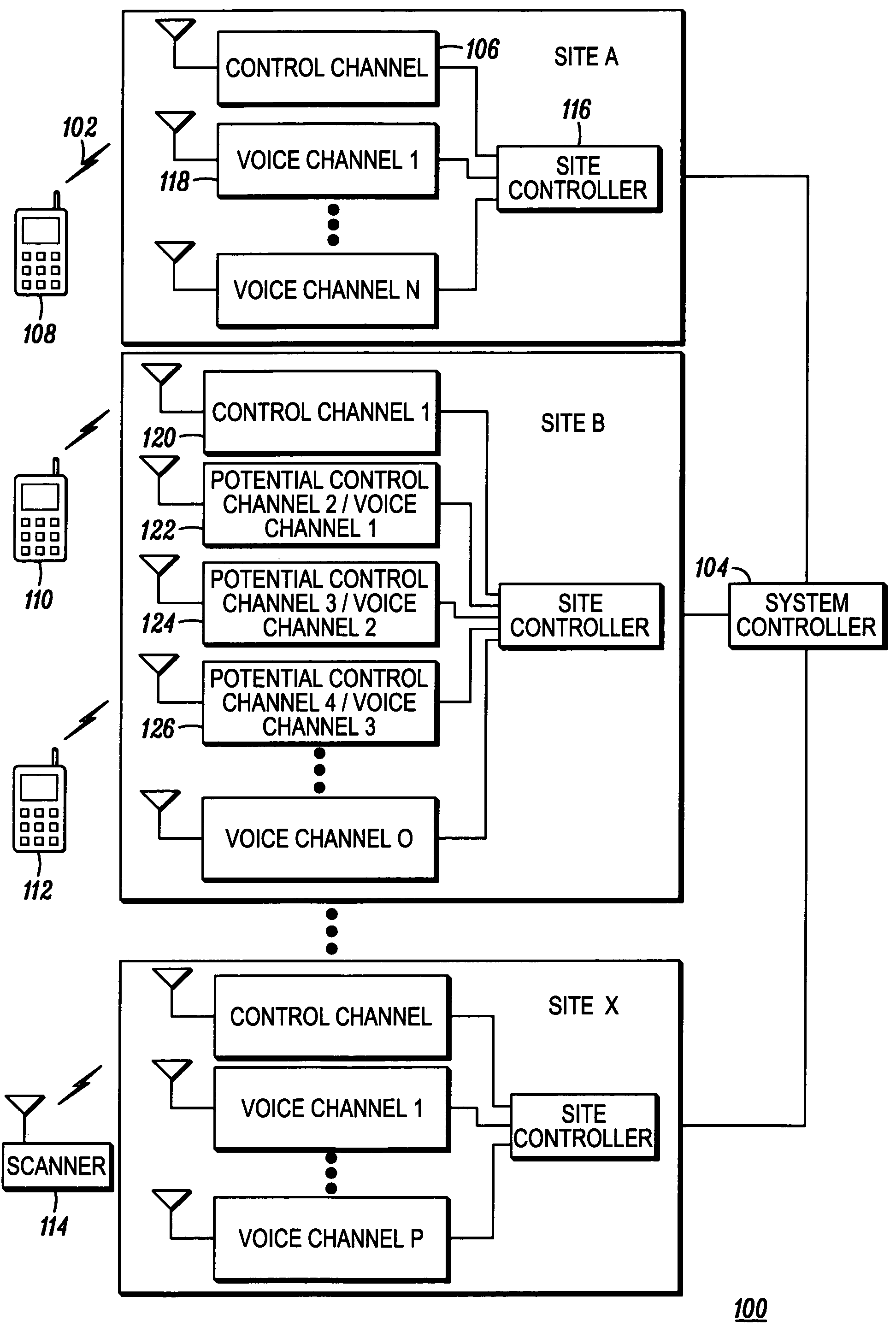 Method for preventing an unauthorized device from operating in an 800 MHz trunked radio communications system using channels 559 to 320