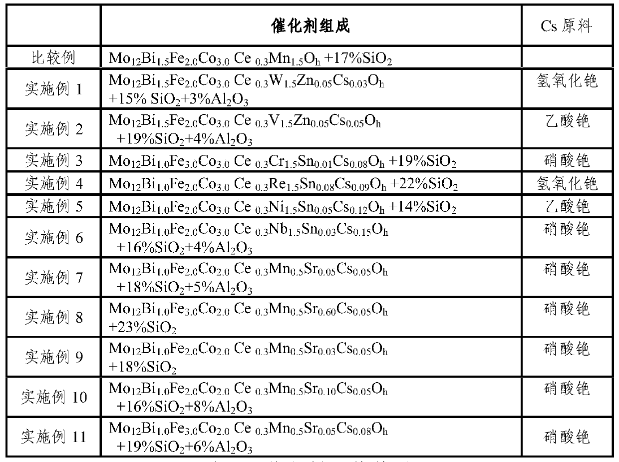 Synthesis method of methacrylaldehyde