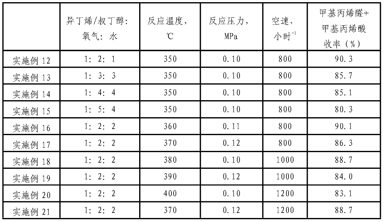 Synthesis method of methacrylaldehyde