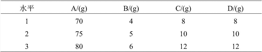 TPO thermoplastic elastomer material and preparation method thereof