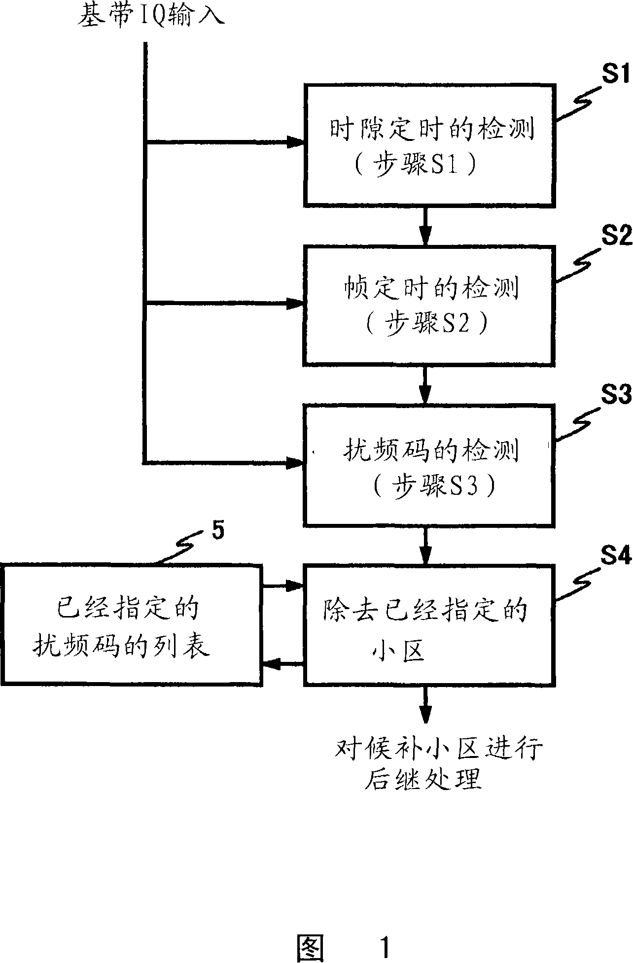 Cell search method for radio communication system