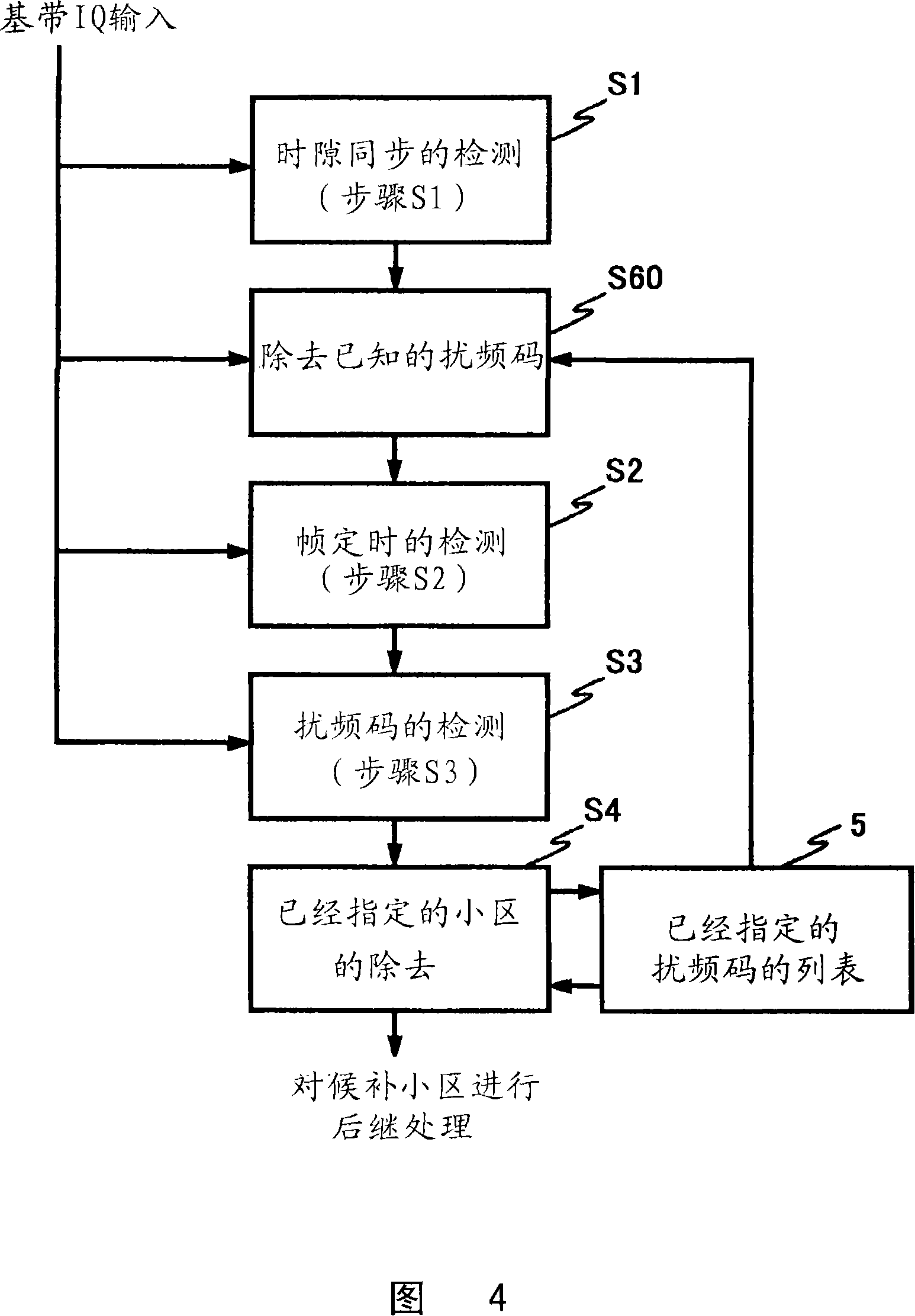 Cell search method for radio communication system