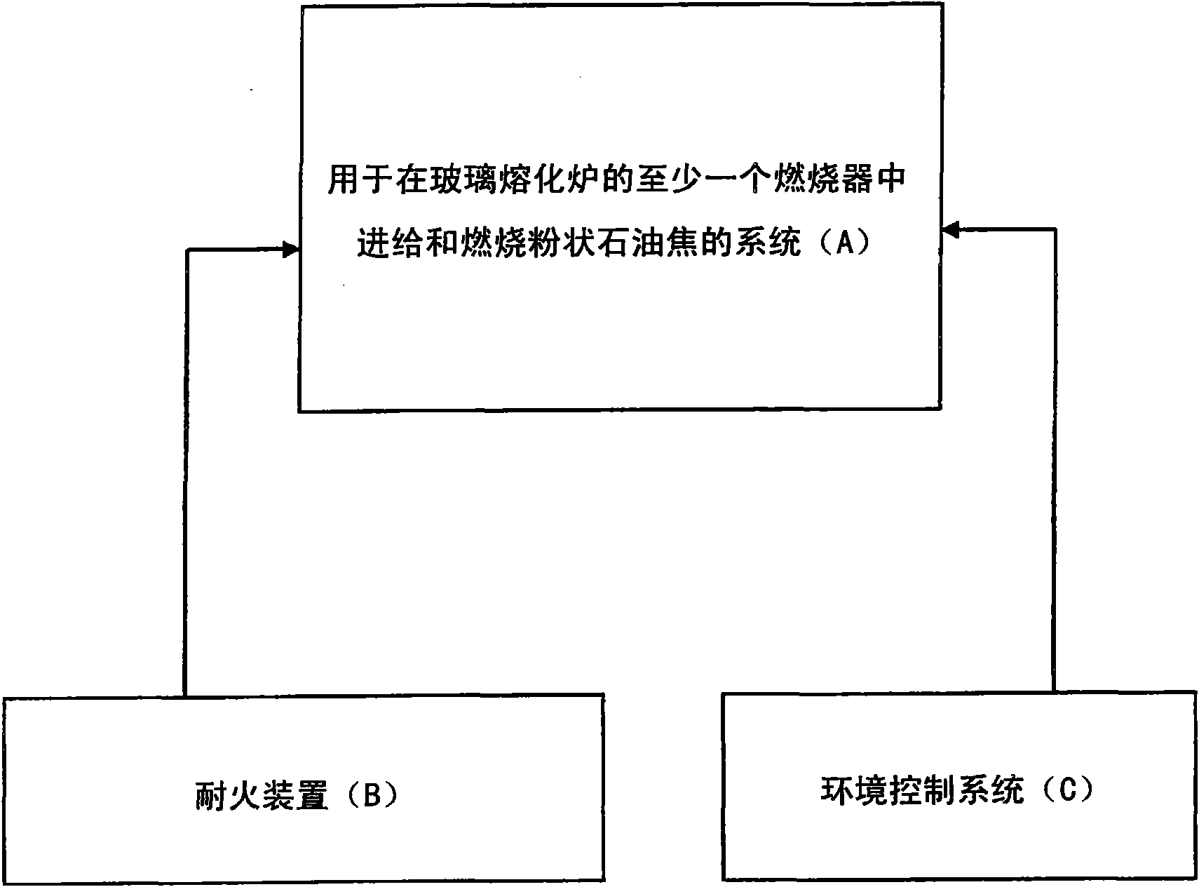 Method for melting glass