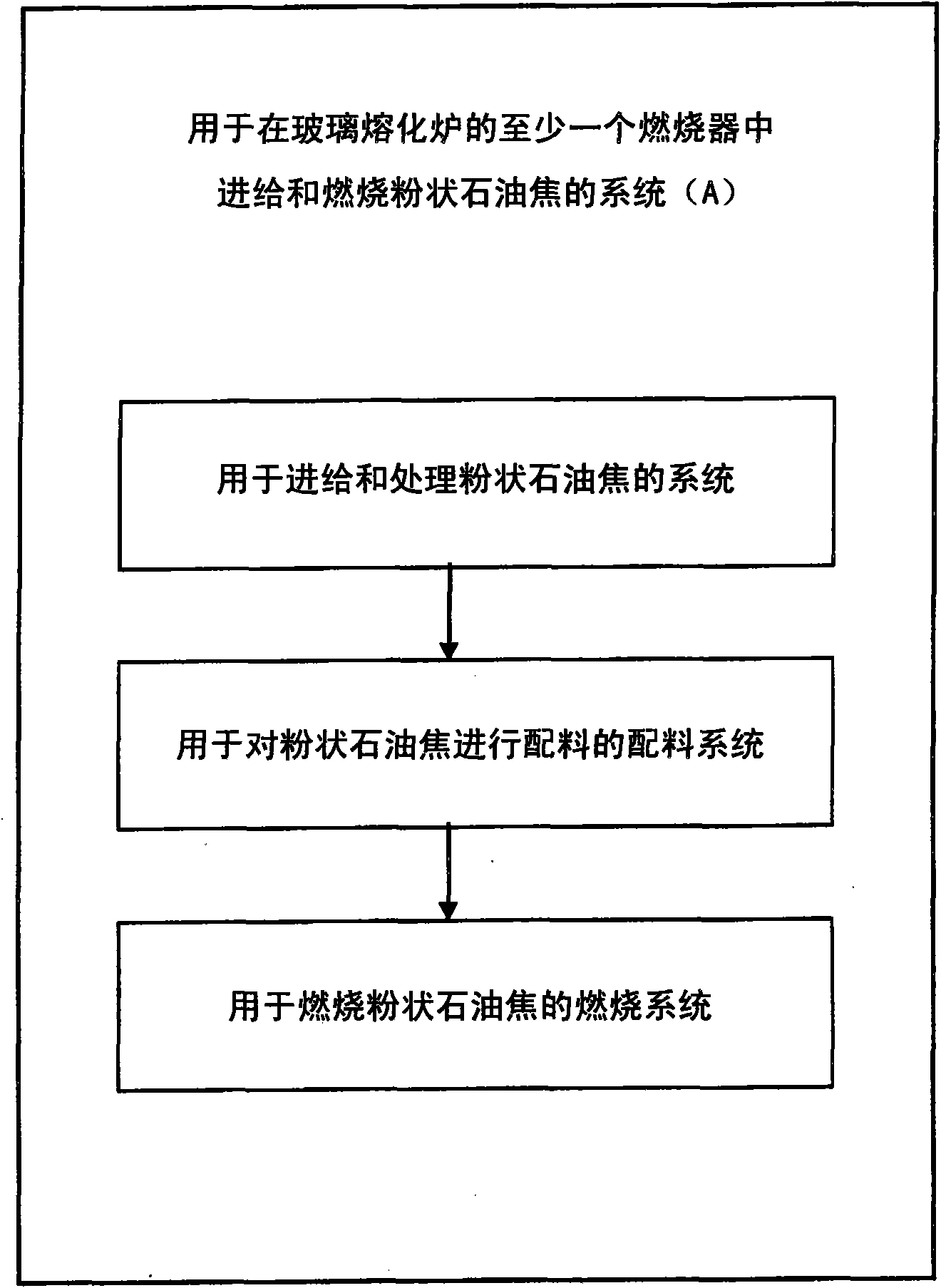 Method for melting glass