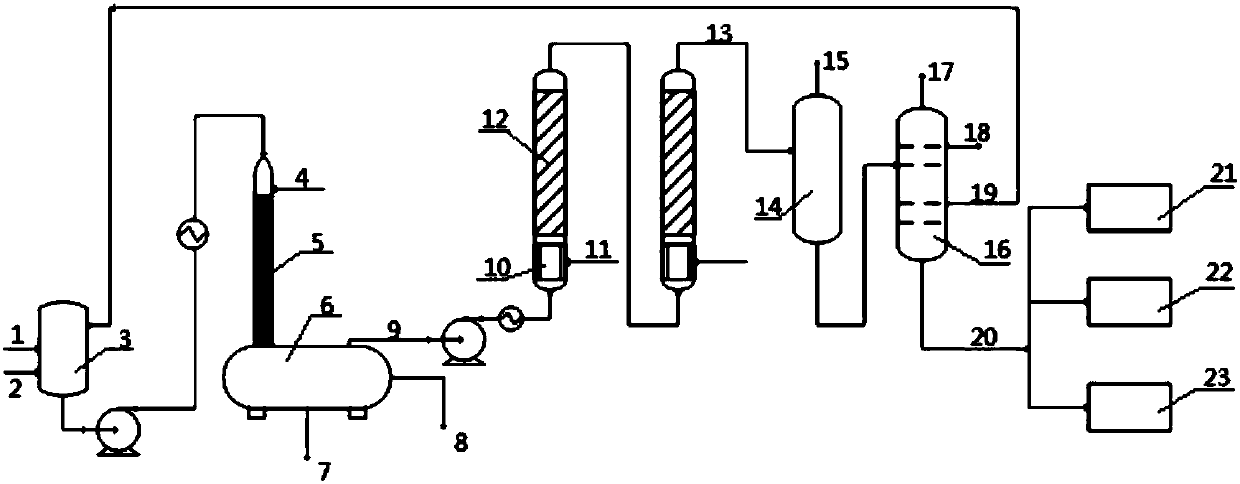 Method for combined processing of catalytic cracking oil slurry