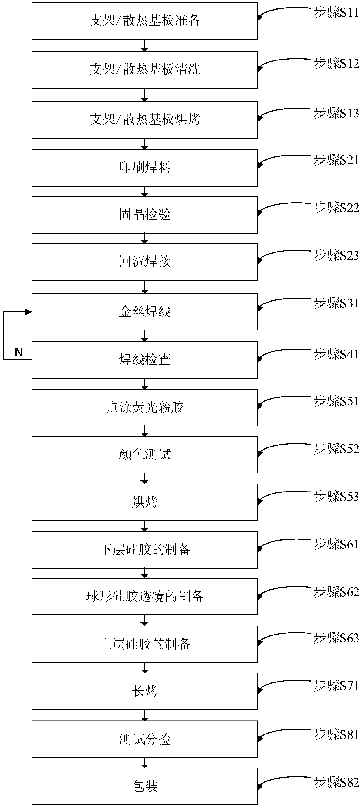 A kind of LED encapsulation method