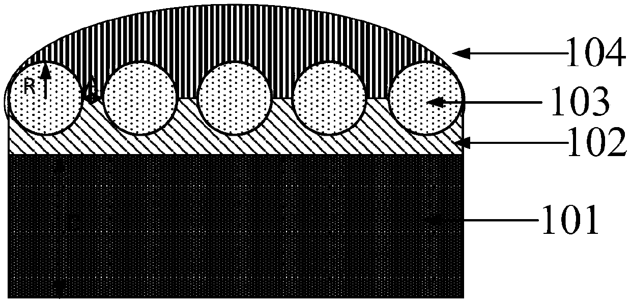 A kind of LED encapsulation method