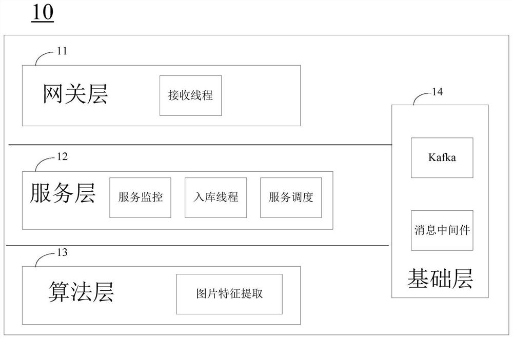 Picture stream access method, device, picture processing system and electronic equipment