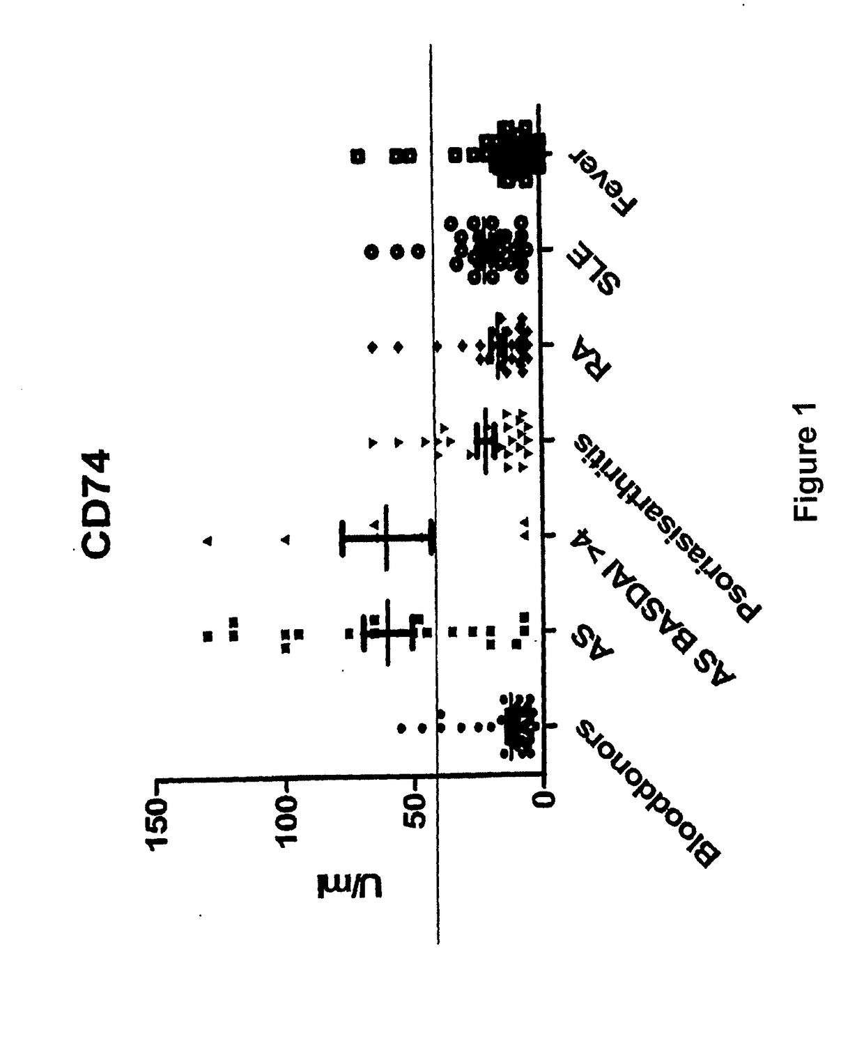 Methods and means for diagnosing spondylarthritis using autoantibody markers