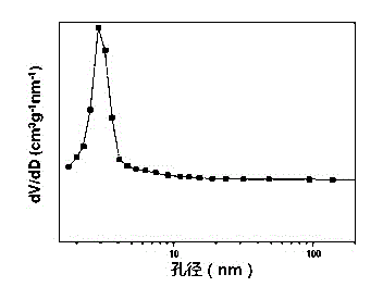 Method for preparing ethanol through acetic ester hydrogenation
