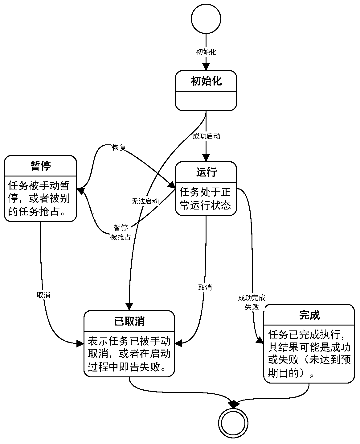 Control system applied to intelligent inspection robot