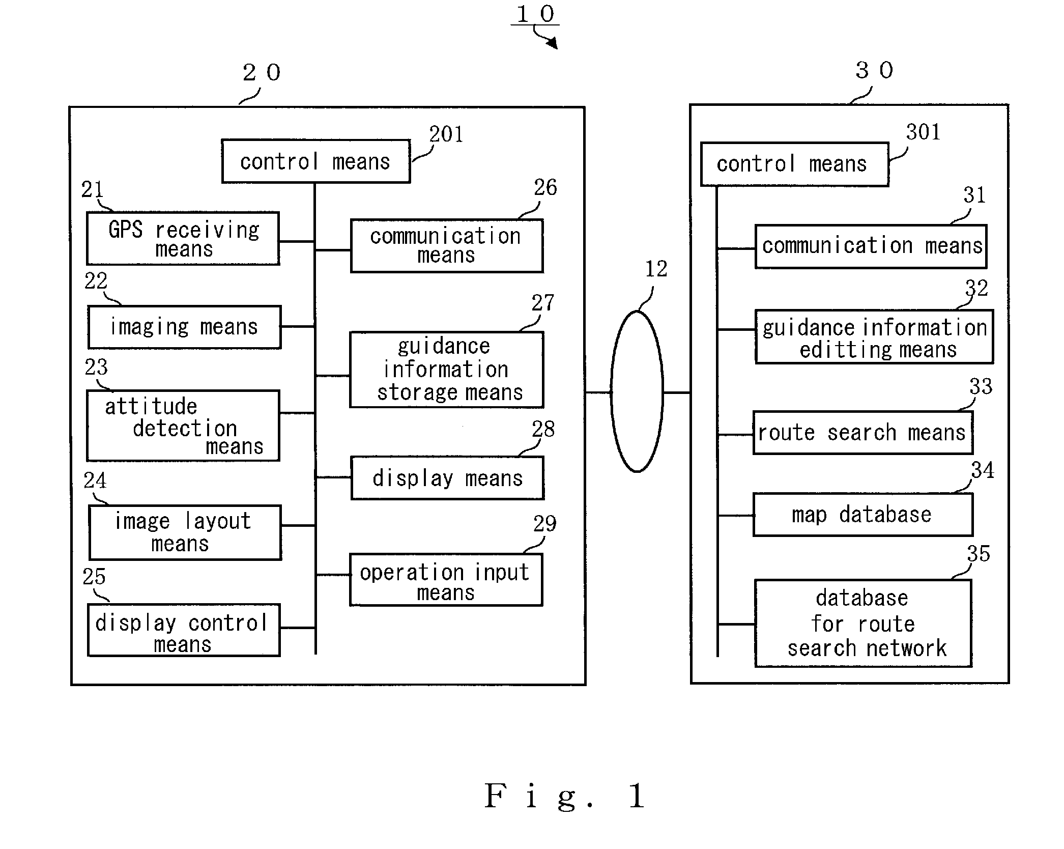 Navigation system, portable terminal device, and peripheral-image display method