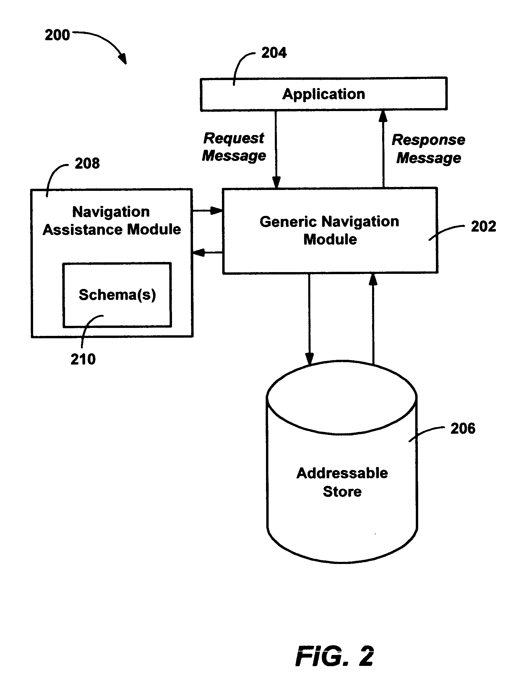 Schemas for a notification platform and related information services