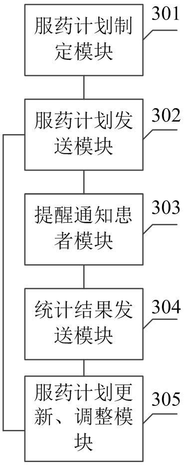 Doctor-patient interactive medication reminding and record management method and system