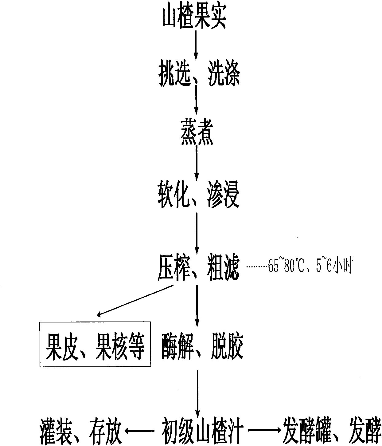Method for producing refined pure hawthorn extract tablets