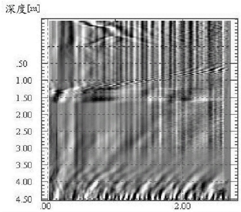 Single-hole radar in-service bridge pile foundation quality detection method