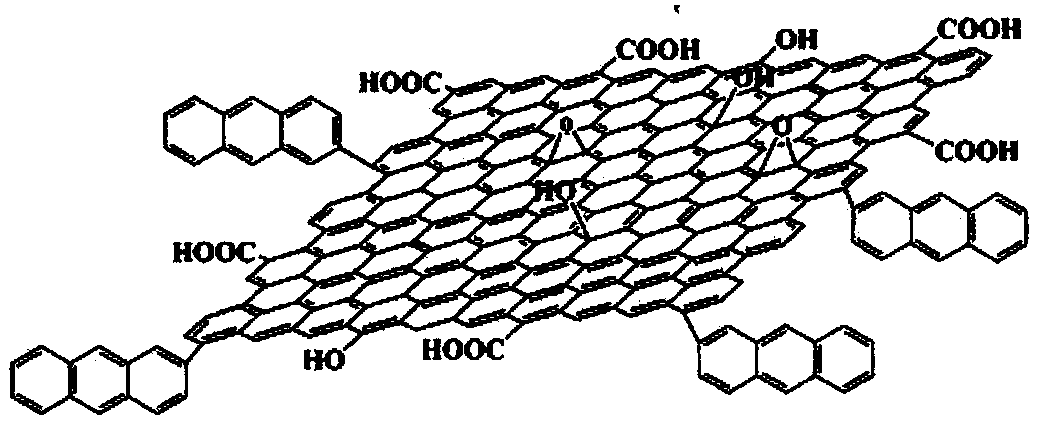 Graphene epoxy compound material for electric automobile driving module and preparation method