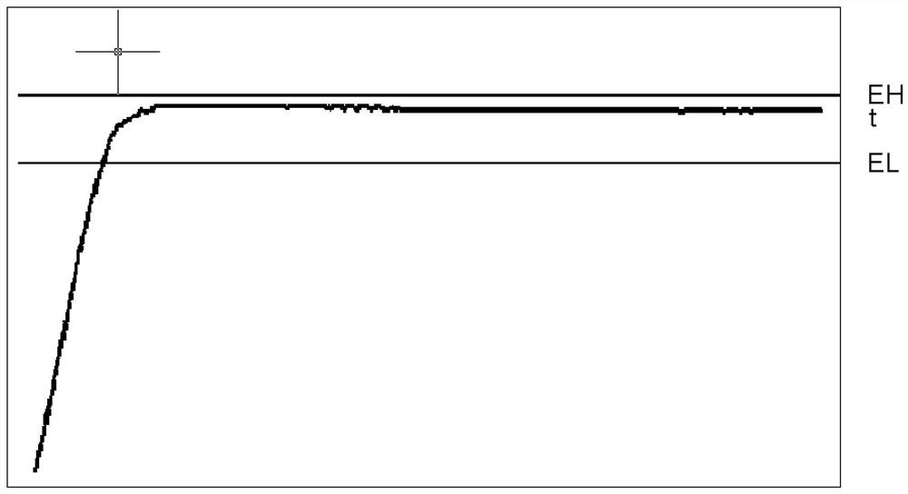 a co  <sub>2</sub> The temperature control method of the incubator