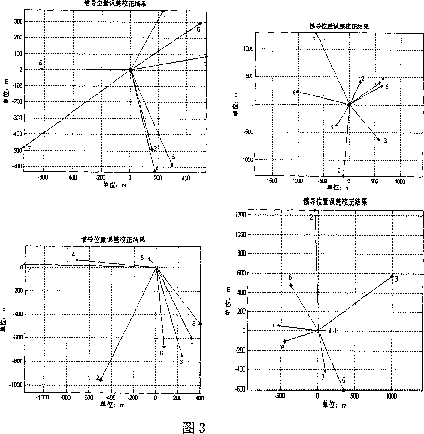 Method of swarming aircraft positioning via network information based on mutual range information