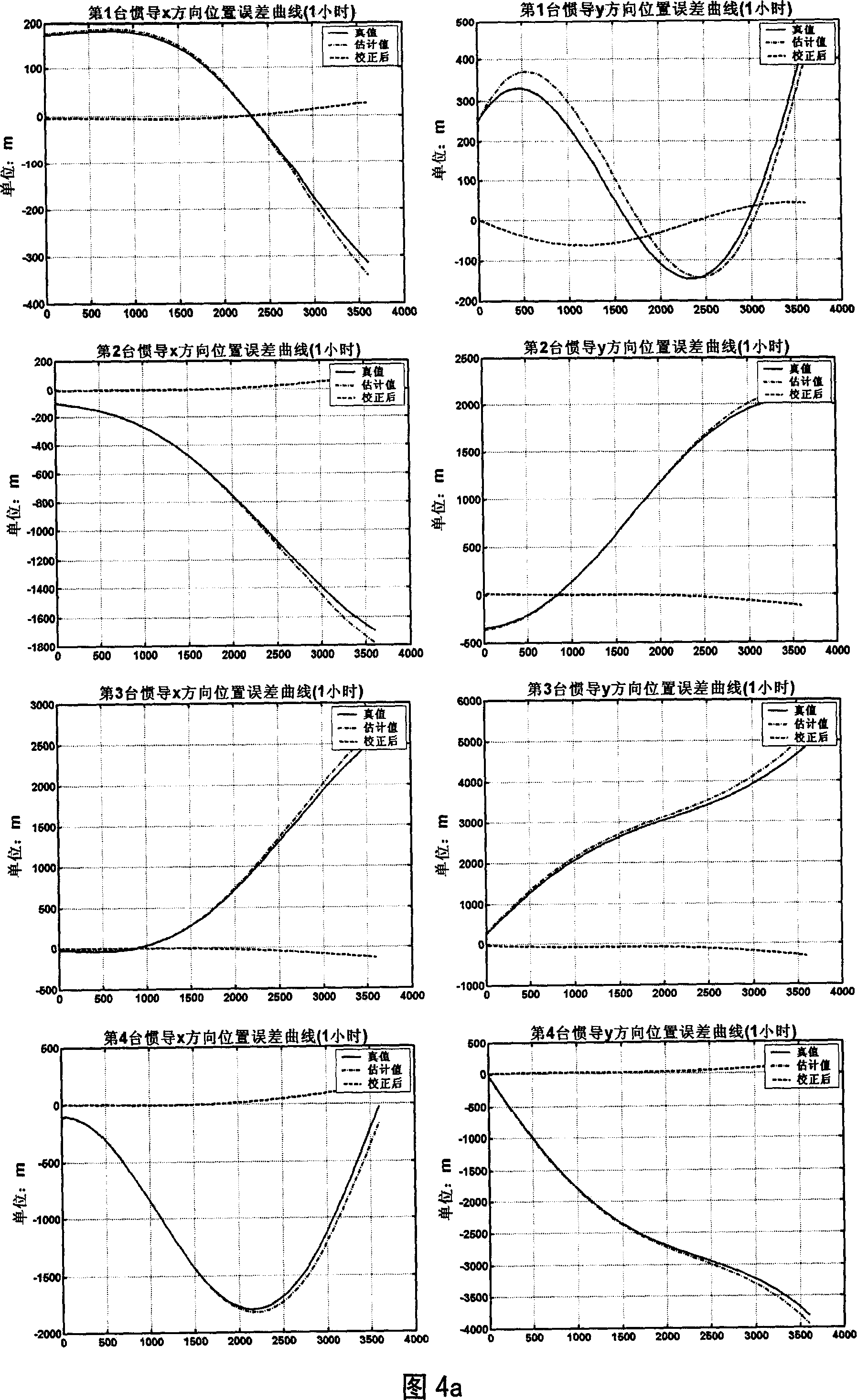 Method of swarming aircraft positioning via network information based on mutual range information