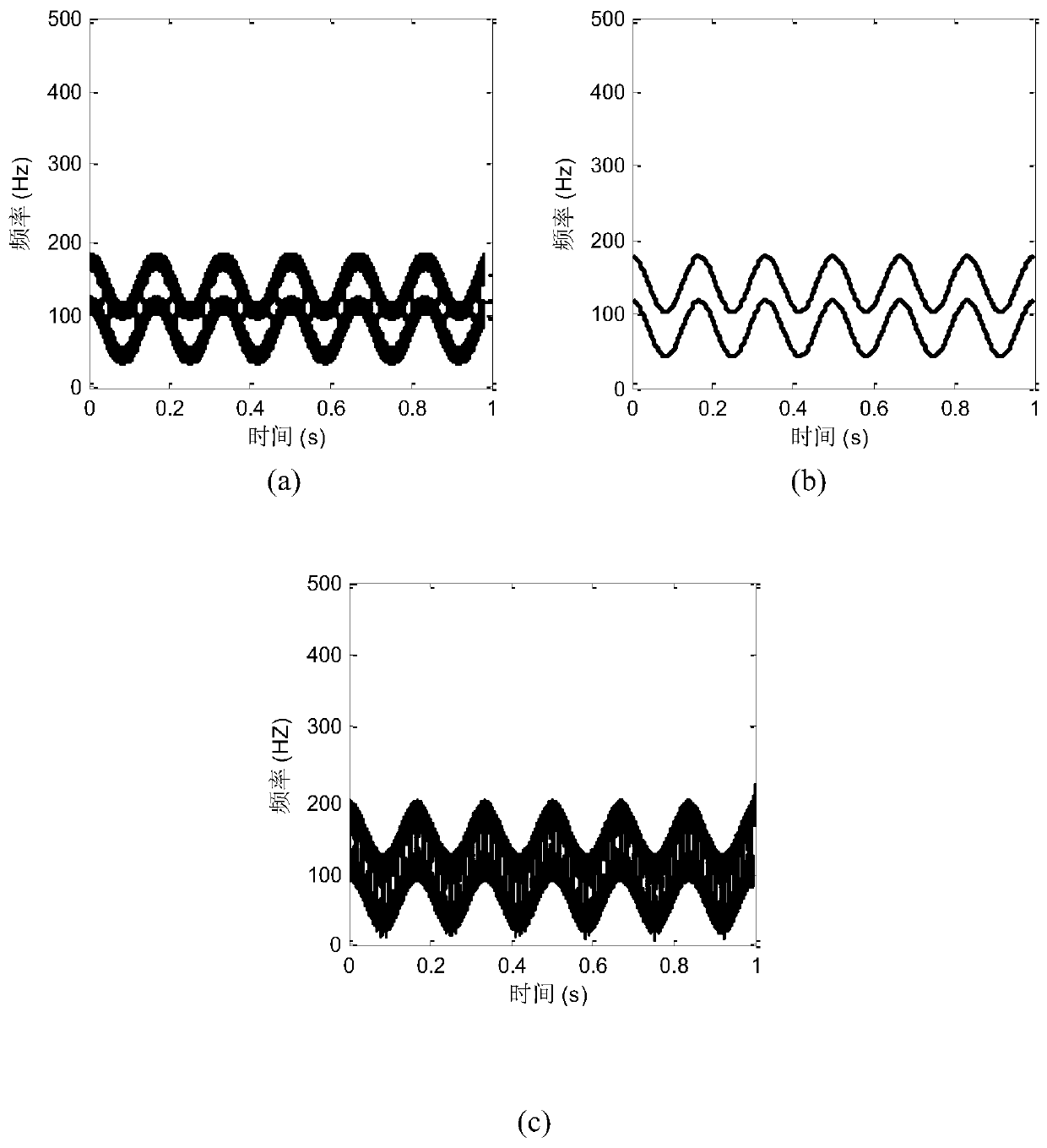 Adaptive time-frequency synchronization compression method based on Rayleigh entropy
